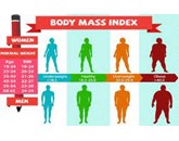 Chỉ số khối cơ thể (BMI) là gì?