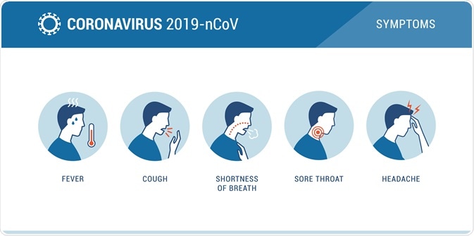 COVID-19 và Nhức đầu